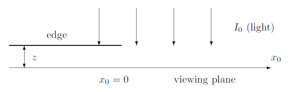 https://en.wikipedia.org/wiki/File:Finite_difference_method.svg
